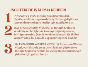 "Birleşik Krallık’ta iş kurmak için vize rehberi: Innovator Founder, Skilled Worker, Global Talent ve UK Expansion Worker Vizesi seçenekleri hakkında bilmeniz gerekenler."