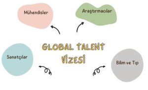 ingiltere global talent vizesi ingiltere mühendis vize ingiltere IT vize ingiltere mühendis oturum